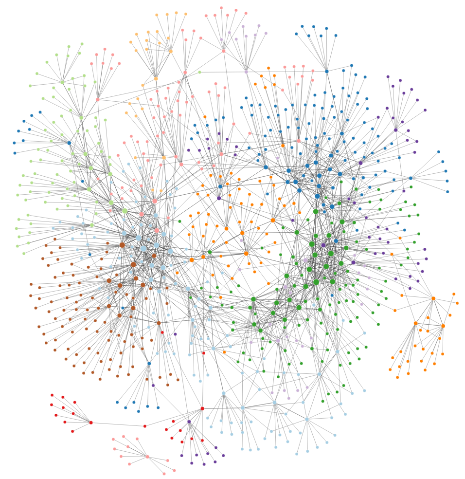 Gene networks derived from image-based profiles